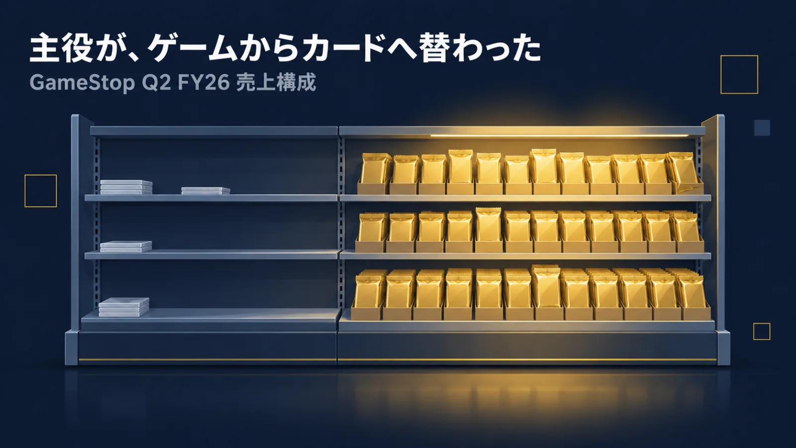 「主役が、ゲームからカードへ替わった」の文字が入った図版。小売の陳列棚の左 3 分の 1 はゲームディスクがまばらに残るだけで空き、右 3 分の 2 は金色のトレーディングカードのパックがぎっしり並んでいる